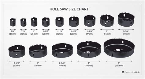 electrical box with hole saw|emt hole saw size chart.